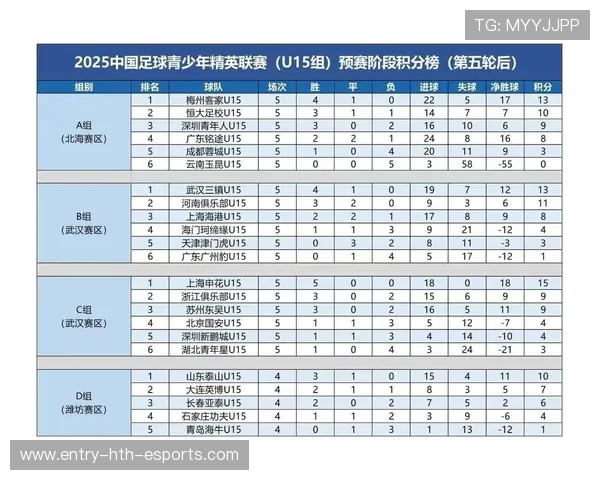 联赛积分形势复杂 多队仍有夺冠希望，联赛积分赛阵容